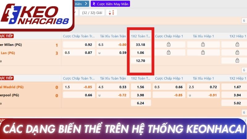 Kèo 1x2: Hướng Dẫn Chi Tiết Quy Tắc Và Cách Dự Đoán 3 Các dạng biến thể được phân tích trên Keonhacai