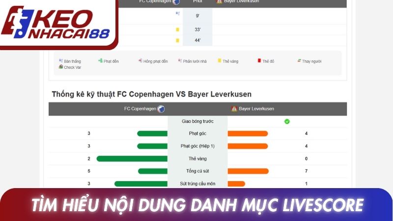 LiveScore 1 Tìm hiểu nội dung danh mục Livescore